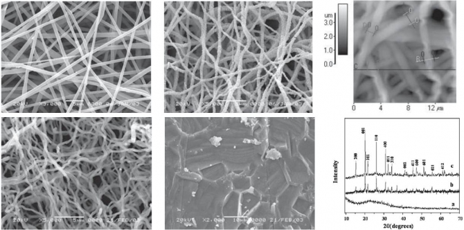 Vanadium Oxide Nanofibers by Electrospinning