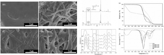 Preparation and characterization of poly(vinyl alcohol) nanofiber mats crosslinked with blocked isocyanate prepolymer