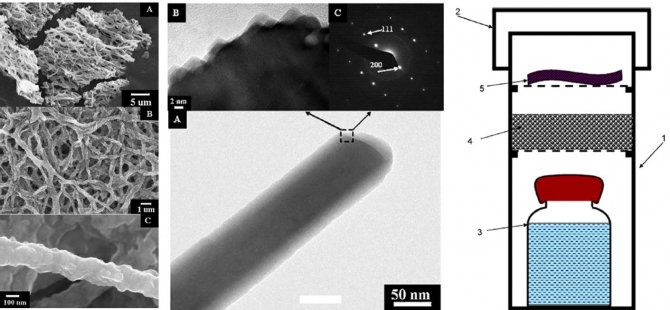 Preparation of MnO nanofibers by novel hydrothermal treatment of manganese acetate/PVA electrospun nanofiber mats