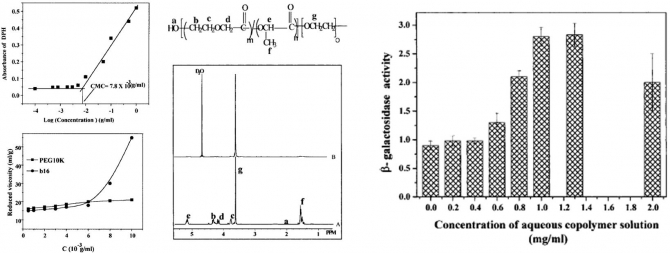 Novel Polymeric Micelles of Amphiphilic Triblock Copolymer Poly(p-Dioxanone-co-L-Lactide)-block-Poly(ethylene glycol)   