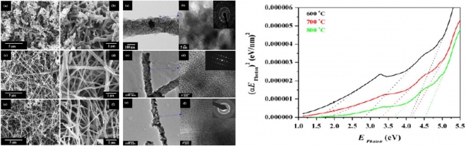 Physiochemical characterizations of electrospun (ZnO–GeO2) nanofibers and their optical properties