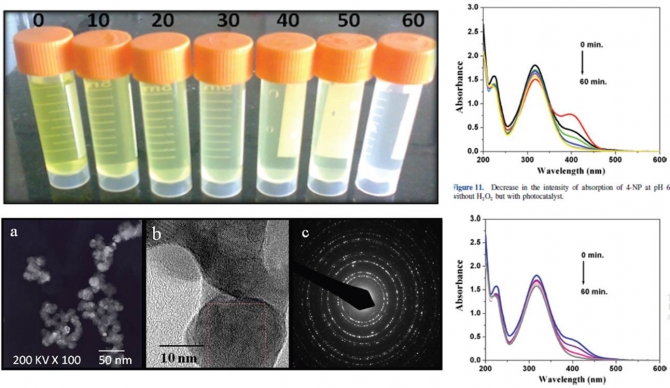 Photodegradation of 4-Nitrophenol Using Cadmium Sulphide Nanoparticles