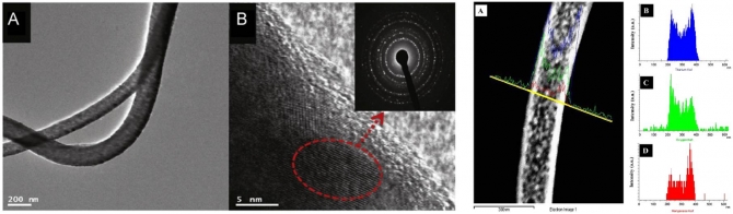 Mn2O3/TiO2 nanofibers with broad-spectrum antibiotics effect and  photocatalytic activity for preliminary stage of water desalination