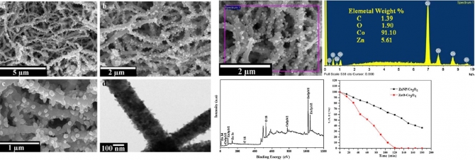 Co3O4-Zno hierarchical nanostructures by electrospinning and hydrothermal methods