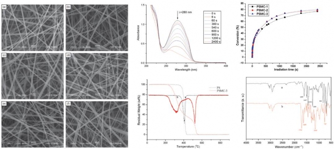 Preparation of Photocrosslinkable Polystyrene Methylene Cinnamate Nanofibers via Electrospinning