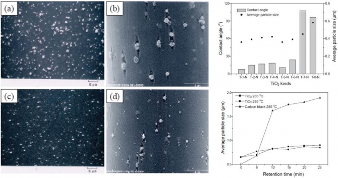 Particle Dispersibility Improvement of Polyester Fibers with a New Line Injection