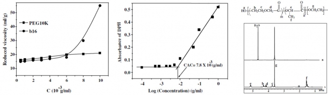 Aqueous solution properties of amphiphilic triblock copolymer poly(p-dioxanone-co-L-lactide)-block-poly(ethylene glycol) 