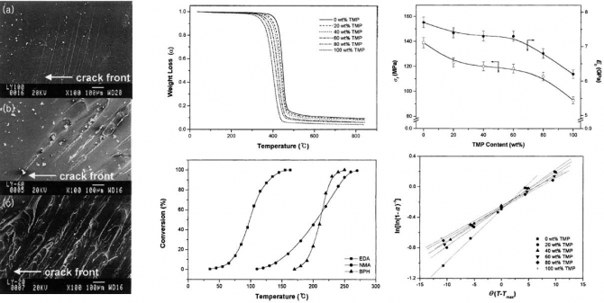 Thermal and mechanical properties of diglycidylether of bisphenol A/trimethylolpropane triglycidylether epoxy blends cured with benzylpyrazinium salts
