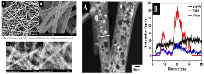 Effective NiCu NPs-doped carbon nanofibers as counter electrodes for dye-sensitized solar cells