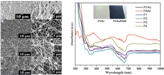 Polyaniline-Poly(vinyl acetate) Electrospun Nanofiber Mats as Novel Organic Semiconductor Materials