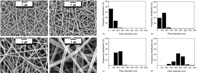 Transport properties of electrospun nylon 6 nonwoven mats