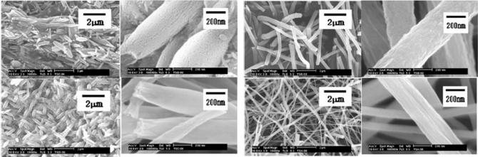 Morphology and crystalline phase study of electrospun TiO2-SiO2 nanofibres