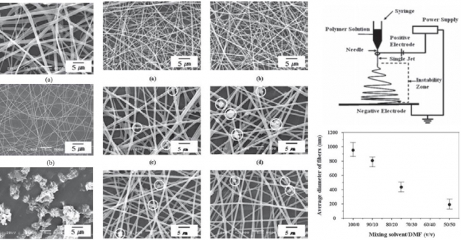 A Study on the PVAc/FeSO4 Composite Nanofibers via Electrospinning