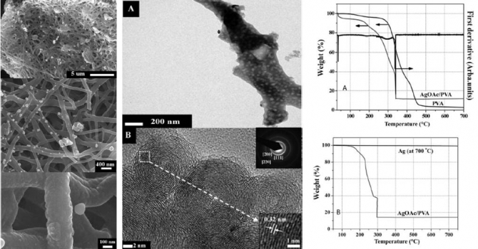 Silver Nanofibres by a Novel Electrospinning Process: Nanofibres with Plasmon Resonance in the IR Region and Thermal Hysteresis Electrical Conductivity Features