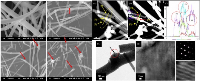 Fabrication of titanium dioxide nanofibers containing hydroxyapatite nanoparticles