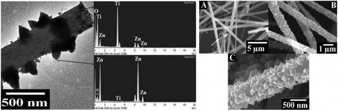 Titanium oxide nanofibers attached to zinc oxide nanobranches as a novel nanostructure for lithium ion batteries applications