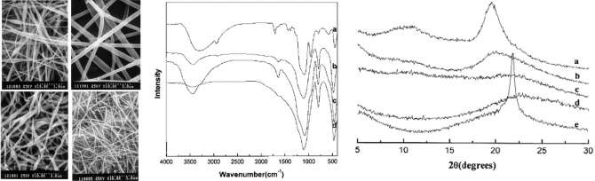 A novel method for making silica nanofibres by using electrospun fibres of polyvinylalcohol/silica composite as precursor