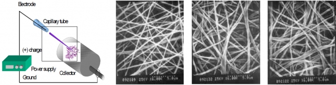The effect of processing parameters on the diameter of electrospun polyacrylonitrile(PAN) nano fibers