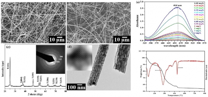 Electronic characterization and photocatalytic properties of TiO2/CdO electrospun nanofibers