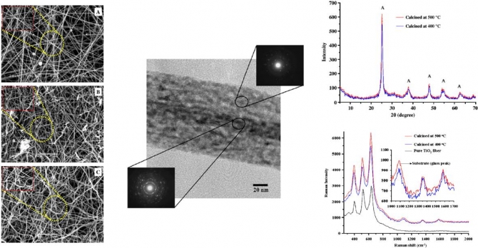 Multi-walled carbon nanotubes/TiO2 composite  nanofiber by electrospinning