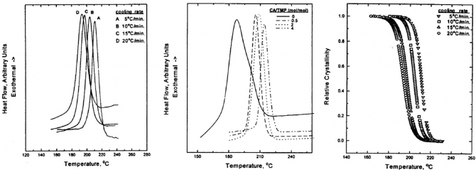 Crystallization behaviour for poly(ethyleneterephthalate) containing l and phosphorous compounds 