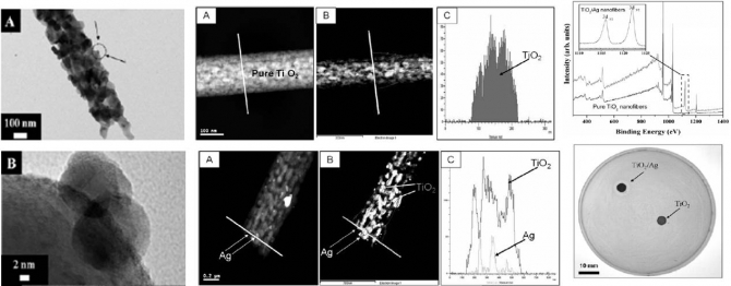 Fabrication of titanium oxide nanofibers containing silver nanoparticles