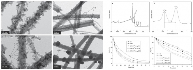 Photocatalytic properties of silver nanoparticles decorated nanobranched TiO2 nanofibers