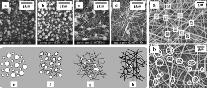 Mechanical Behaviors and Characterization of Electrospun Polysulfone/Polyurethane Blend Nonwovens