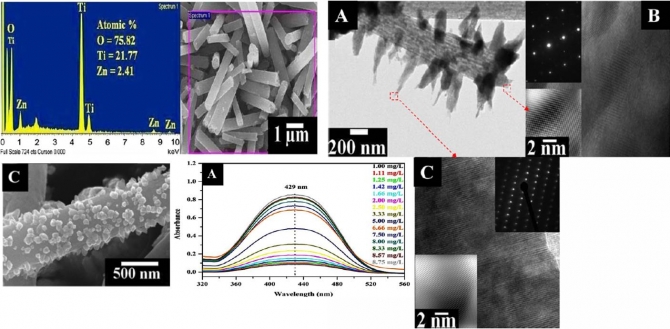 Photocatalytic activity of ZnO-TiO2 hierarchical nanostructure prepared by combined electrospinning and hydrothermal techniques