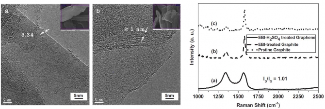 Facile preparation of graphene induced from electron-beam irradiated graphite