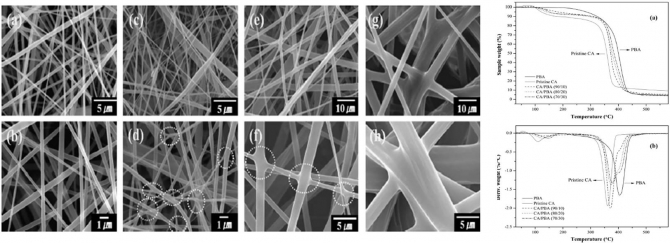 Effect of adhesive on the morphology and mechanical properties of electrospun fibrous mat of cellulose acetate