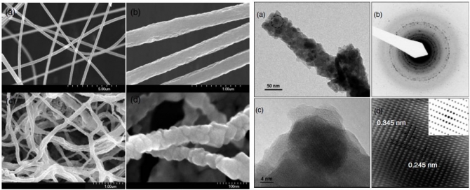 Polymer nanofiber-templated fabrication and characterization of gallium oxide nanofibers consisting of granular nanoparticles