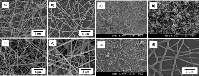 Electrospinning of chitosan