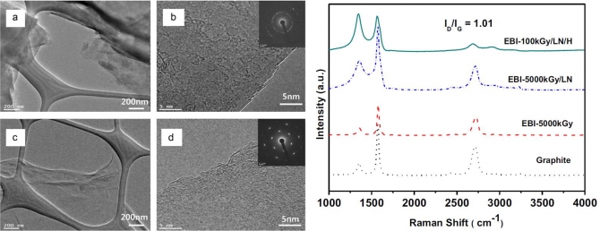 Easy preparation and characterization of graphene using liquid nitrogen and electron beam irradiation