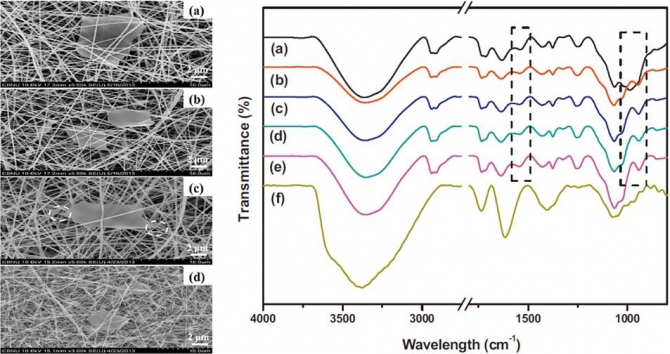 Facile preparation and characterization of poly(vinyl alcohol)/chitosan/graphene oxide biocomposite nanofibers