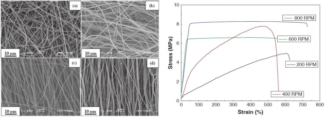 Highly Aligned Poly(vinylidene fluoride-co-hexafluoro propylene) Nanofibers via Electrospinning Technique