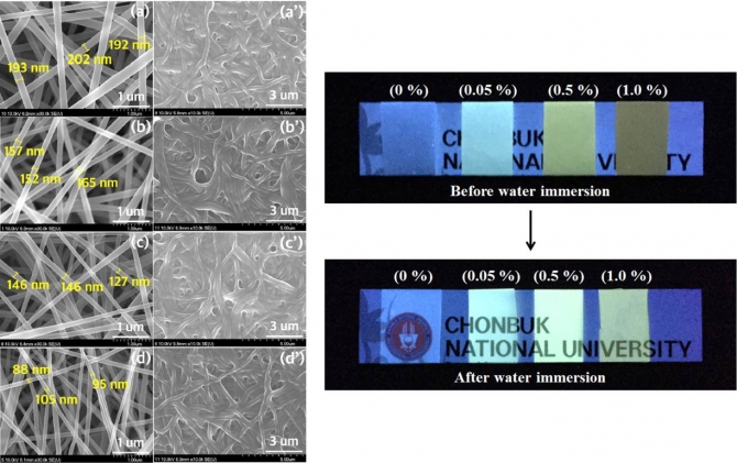 Biocompatible and Photoluminescent Keratin/Poly(vinyl alcohol)/Carbon Quantum Dot Nanofiber: A Novel Multipurpose Electrospun Mat