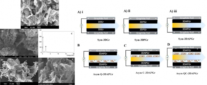 Flexible 3D Nanoporous Graphene for Desalination and Biodecontamination of Brackish Water via Asymmetric Capacitive Deionization