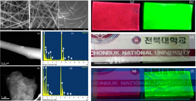 Photoluminescent and transparent Nylon-6 nanofiber mat composited by CdSe@ZnS quantum dots and poly (methyl methacrylate)