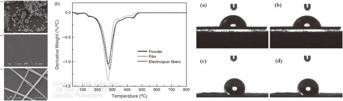 Preparation and Characterizations of Rosin Based Thin Films and Fibers