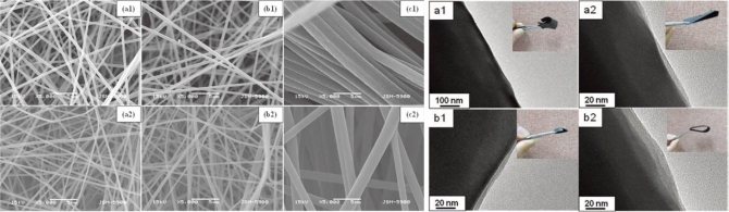 Flexible and Conducting Carbon Nanofibers Obtained from Electrospun Polyacrylonitrile/Phosphoric Acid Nanofibers