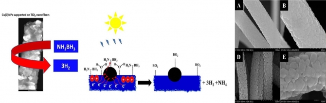 Catalytic hydrolysis of ammonia borane for hydrogen generation using Cu(0) nanoparticles supported on TiO2 nanofibers