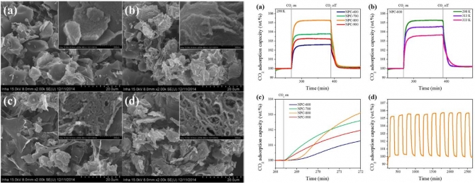 Effects of Microporosity and Surface Chemistry on Separation Performances of N-Containing Pitch-Based Activated Carbons for CO2/N2 Binary Mixture