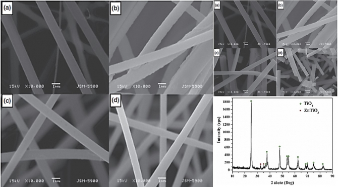 Synthesis and Electrochemical Capacitance Behavior of ZnO-Doped TiO2 Nanofibers