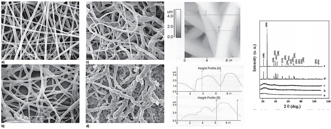 Preparation and morphology of germanium oxide nanofibers