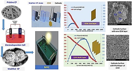 Investigating the effect of membrane layers on the cathode potential of air-cathode microbial fuel cells